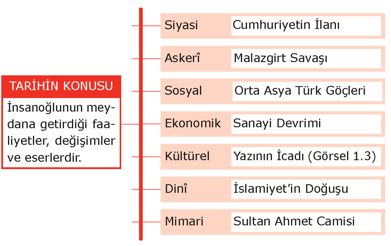 İNSANLIĞIN HAFIZASI TARİH - Tarih Dersi Tarih Öğretmeni