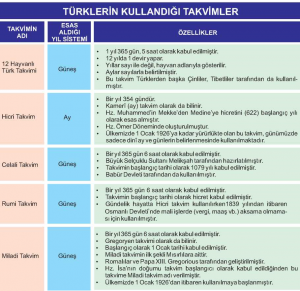 Türklerin kullandığı takvimler