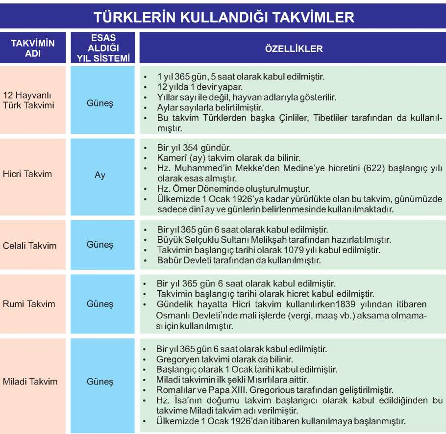 Türklerin kullandığı takvimler