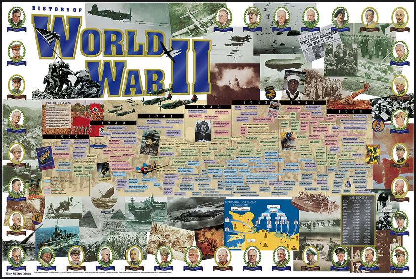2.Dünya Savaşı Ünitesi