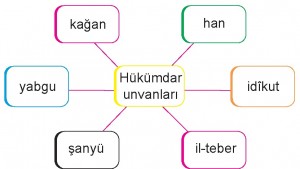 Hükümdar Unvanları