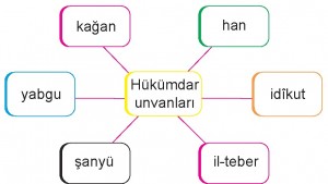 Hükümdar Unvanları