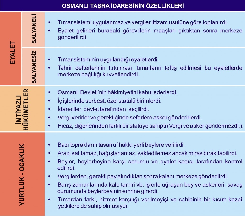 Osmanlı Taşra İdaresinin Özellikleri (Klasik Dönem)