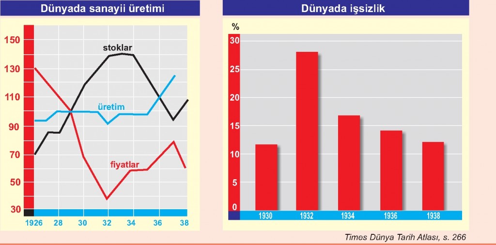 1929 Ekonomik Kriz ABD Grafik