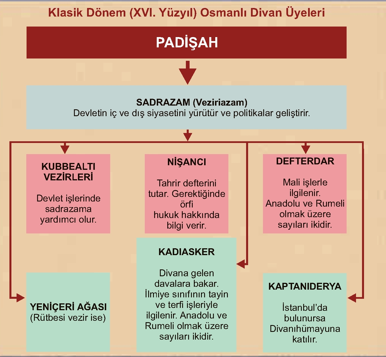 Meşrutiyet Dönemi Osmanlı Devlet Teşkilatı – WXSPZZ