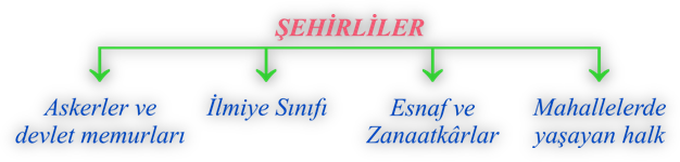 sehirli_sınfları